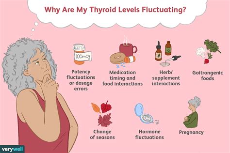 why would tsh levels fluctuate